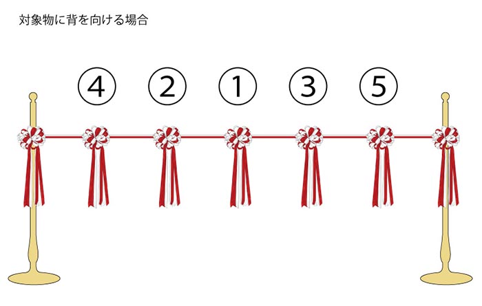 テープカットの並び順
